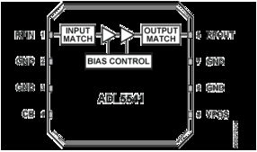 ADL5541数据手册与产品信息 高性能RF/IF增益模块
