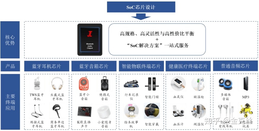 聚焦IPO 杰理科技冲击A股，芯品发布强势来袭——射频模块布局加速